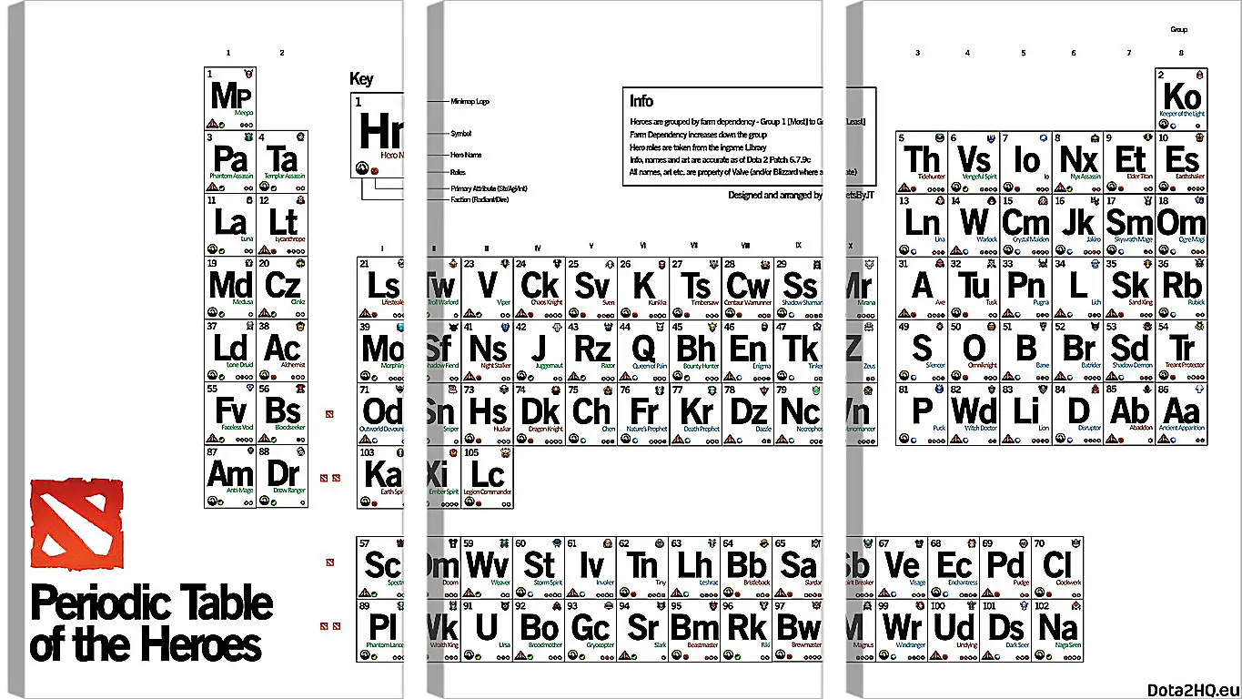 Модульная картина - dota 2, periodic table of the heroes, inscriptions
