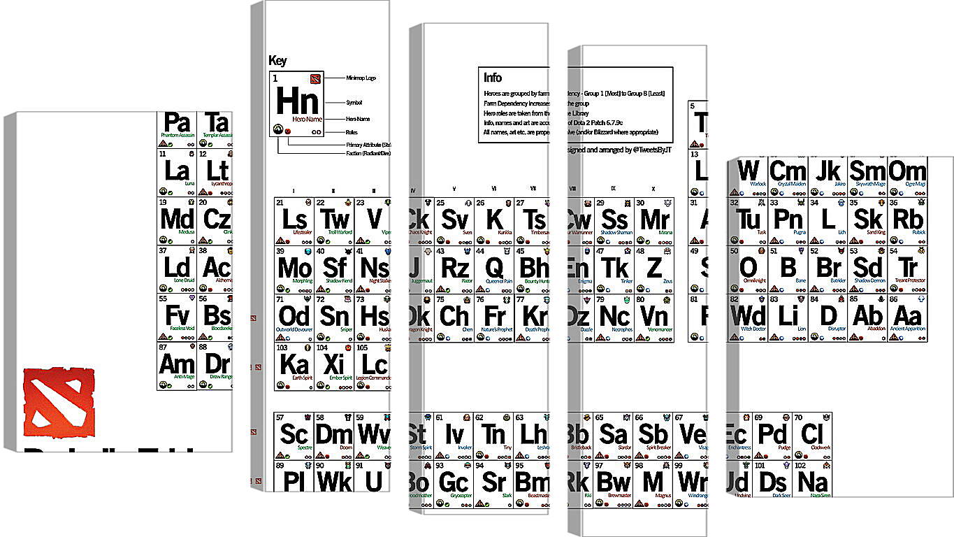 Модульная картина - dota 2, periodic table of the heroes, inscriptions
