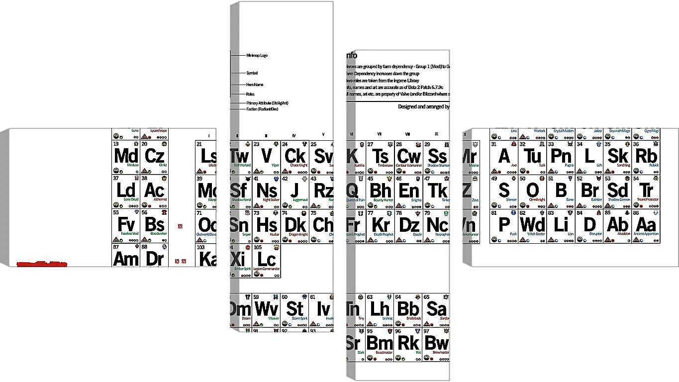 Модульная картина - dota 2, periodic table of the heroes, inscriptions
