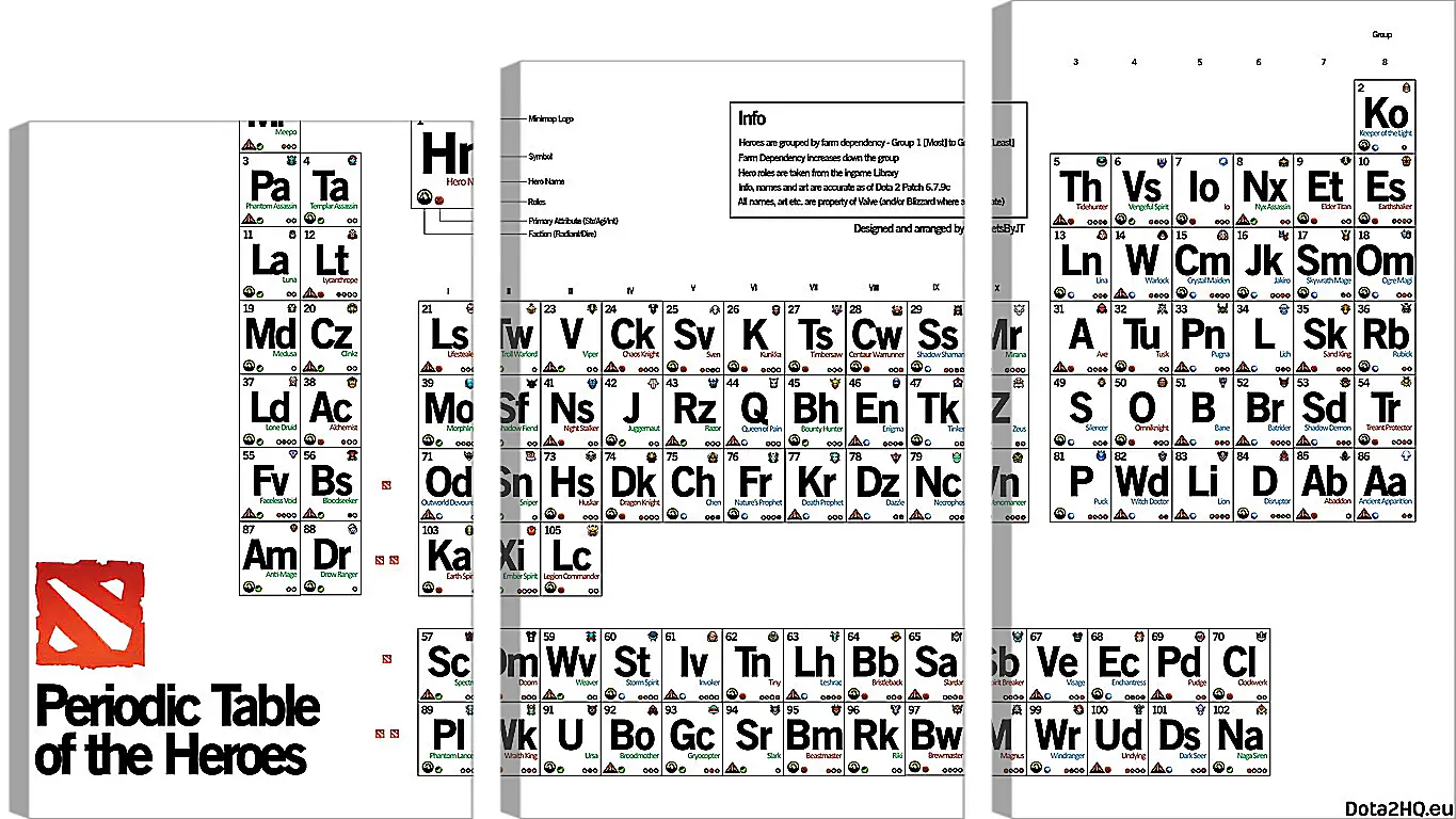 Модульная картина - dota 2, periodic table of the heroes, inscriptions
