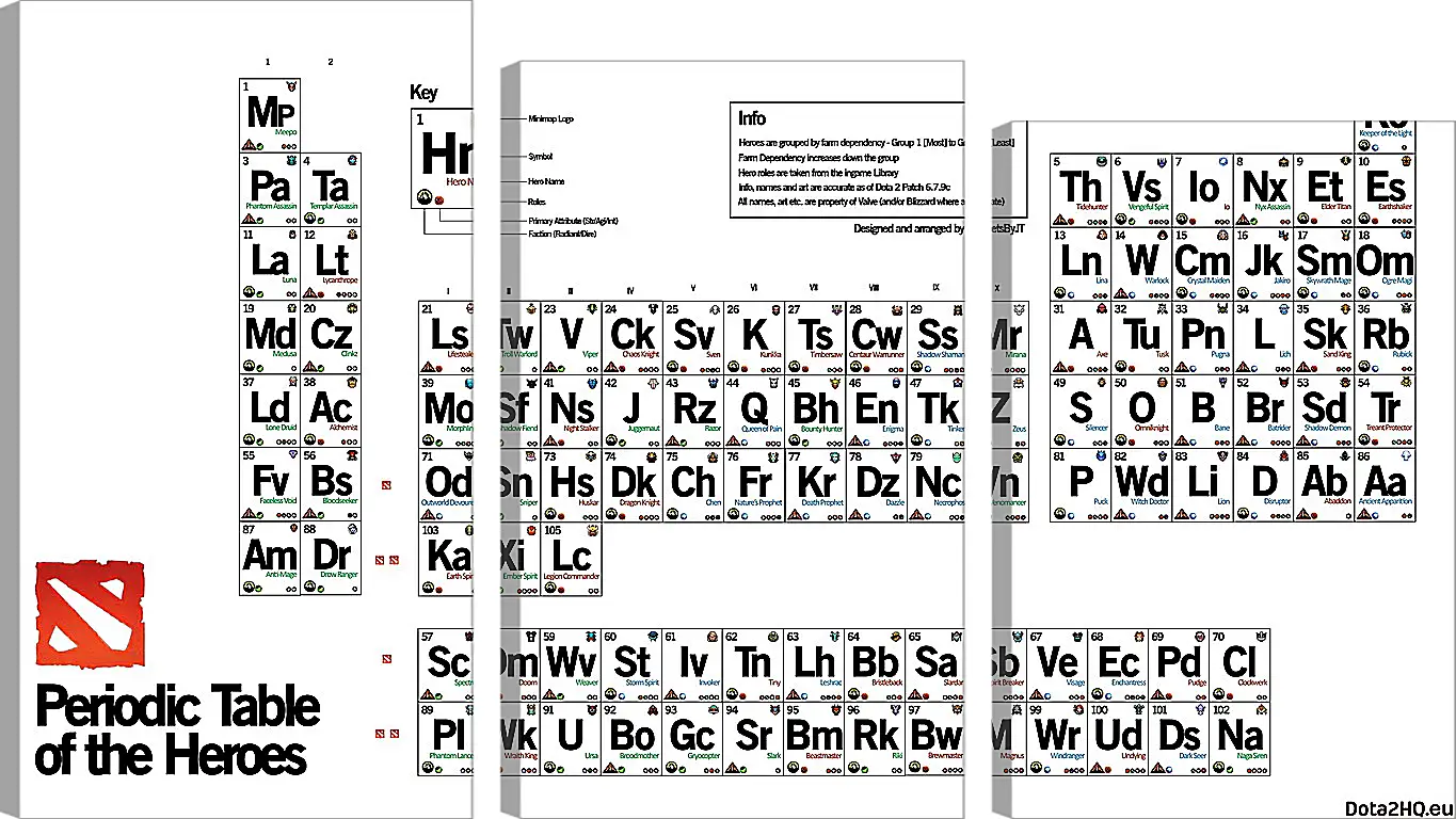 Модульная картина - dota 2, periodic table of the heroes, inscriptions
