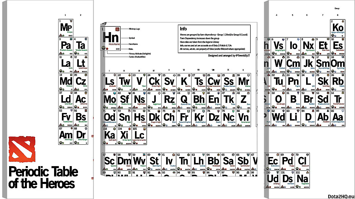 Модульная картина - dota 2, periodic table of the heroes, inscriptions
