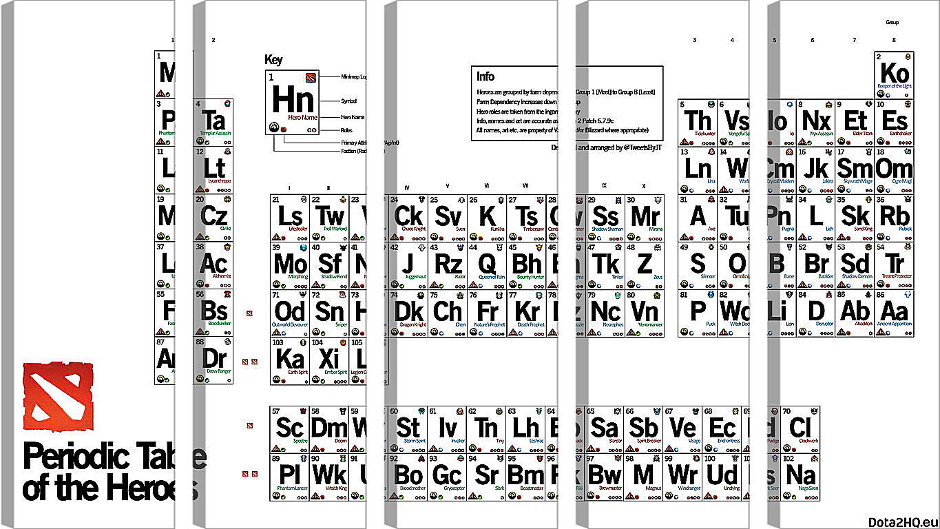 Модульная картина - dota 2, periodic table of the heroes, inscriptions
