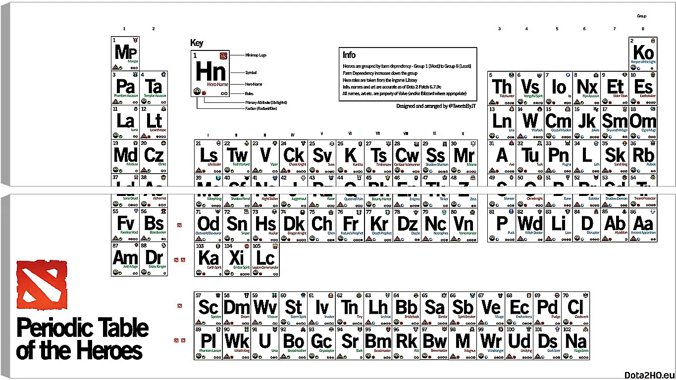 Модульная картина - dota 2, periodic table of the heroes, inscriptions
