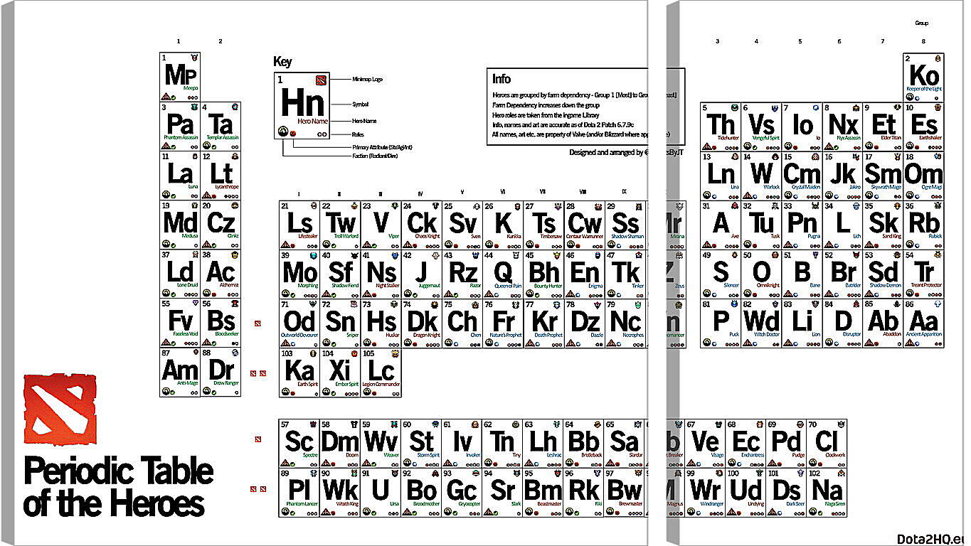 Модульная картина - dota 2, periodic table of the heroes, inscriptions
