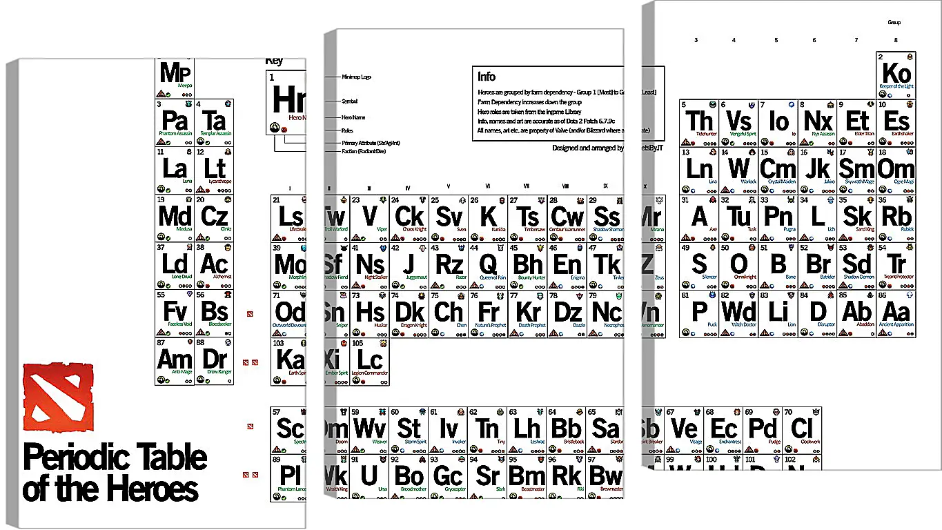 Модульная картина - dota 2, periodic table of the heroes, inscriptions
