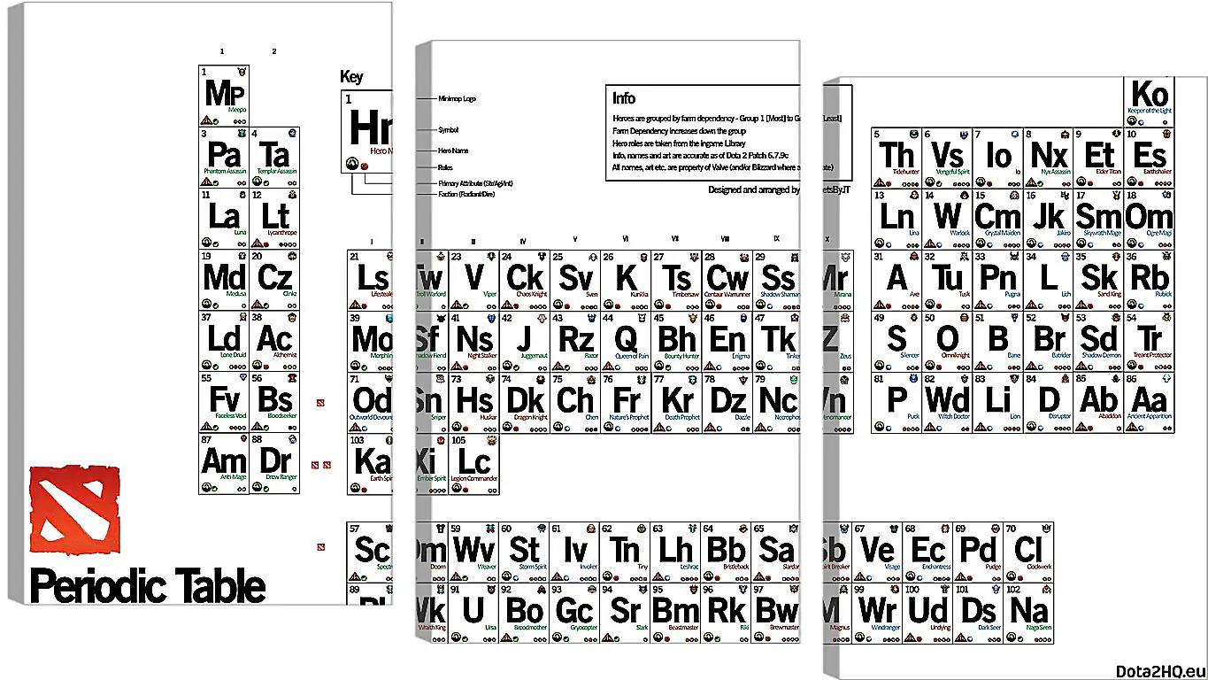 Модульная картина - dota 2, periodic table of the heroes, inscriptions
