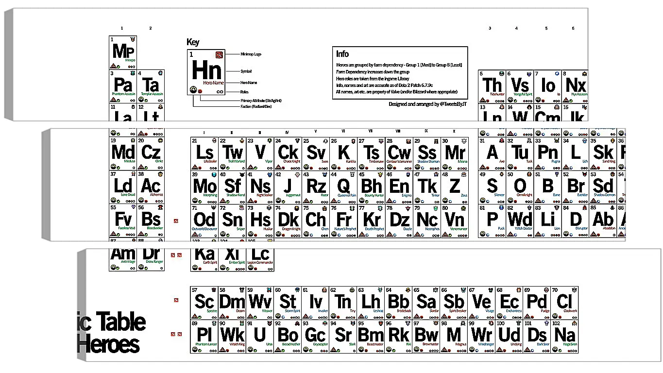 Модульная картина - dota 2, periodic table of the heroes, inscriptions
