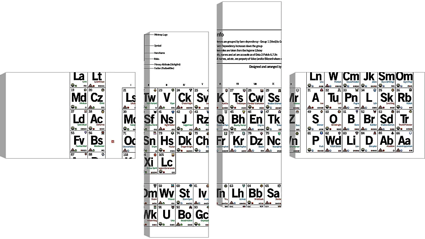 Модульная картина - dota 2, periodic table of the heroes, inscriptions
