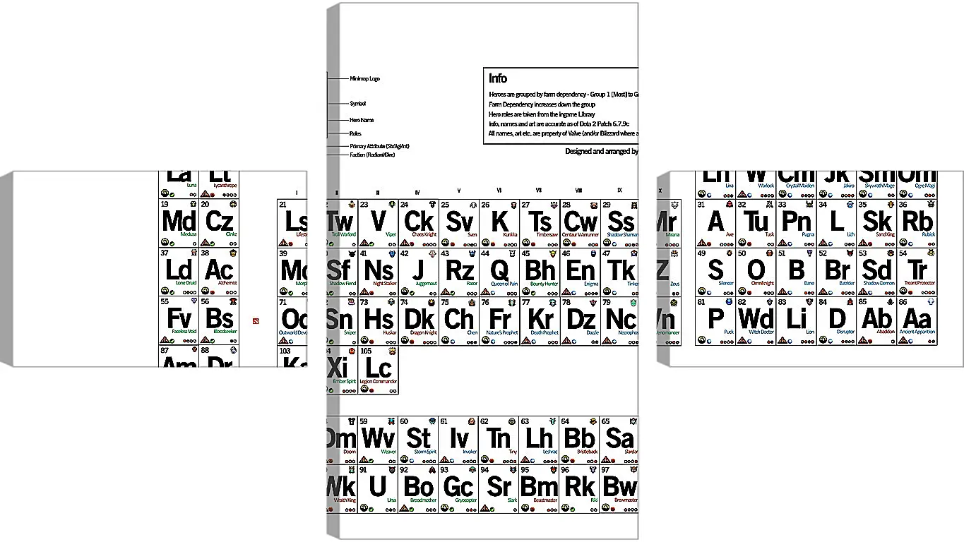 Модульная картина - dota 2, periodic table of the heroes, inscriptions
