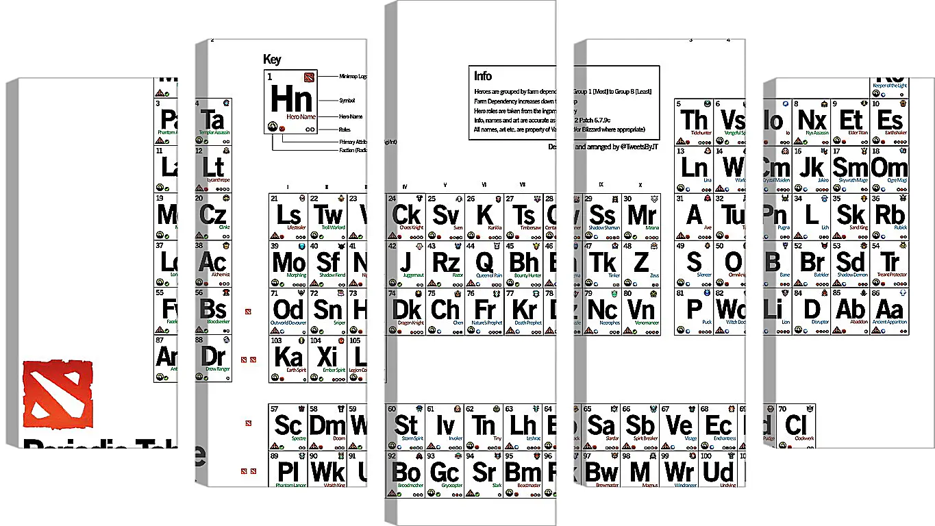 Модульная картина - dota 2, periodic table of the heroes, inscriptions
