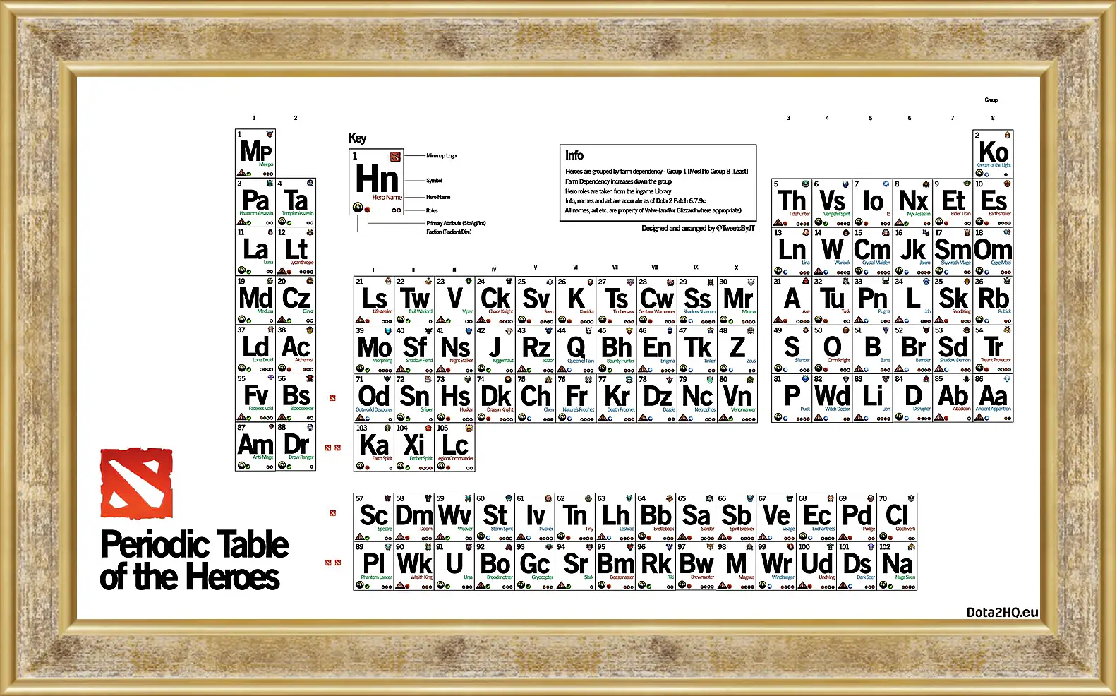 Картина в раме - dota 2, periodic table of the heroes, inscriptions
