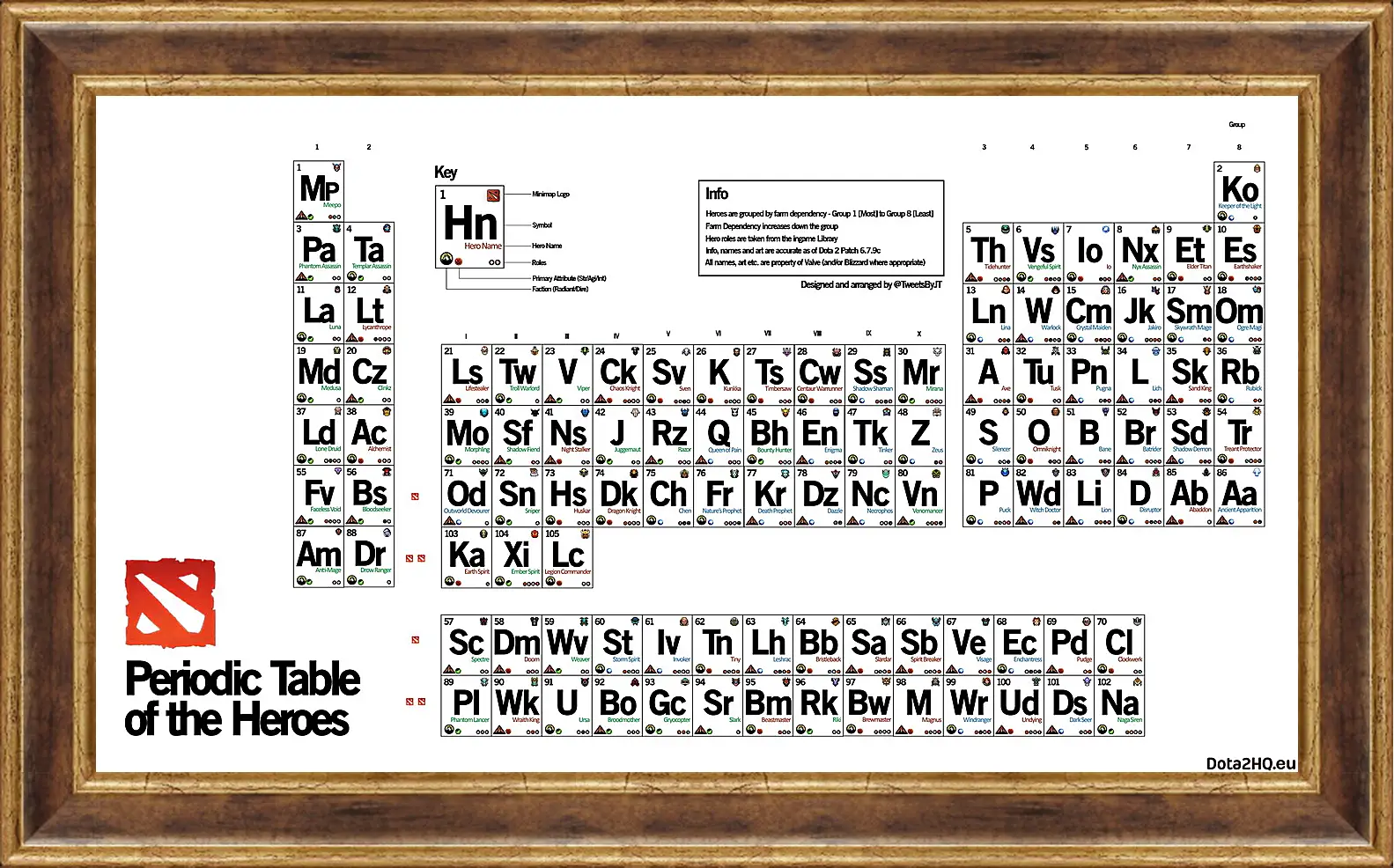 Картина в раме - dota 2, periodic table of the heroes, inscriptions
