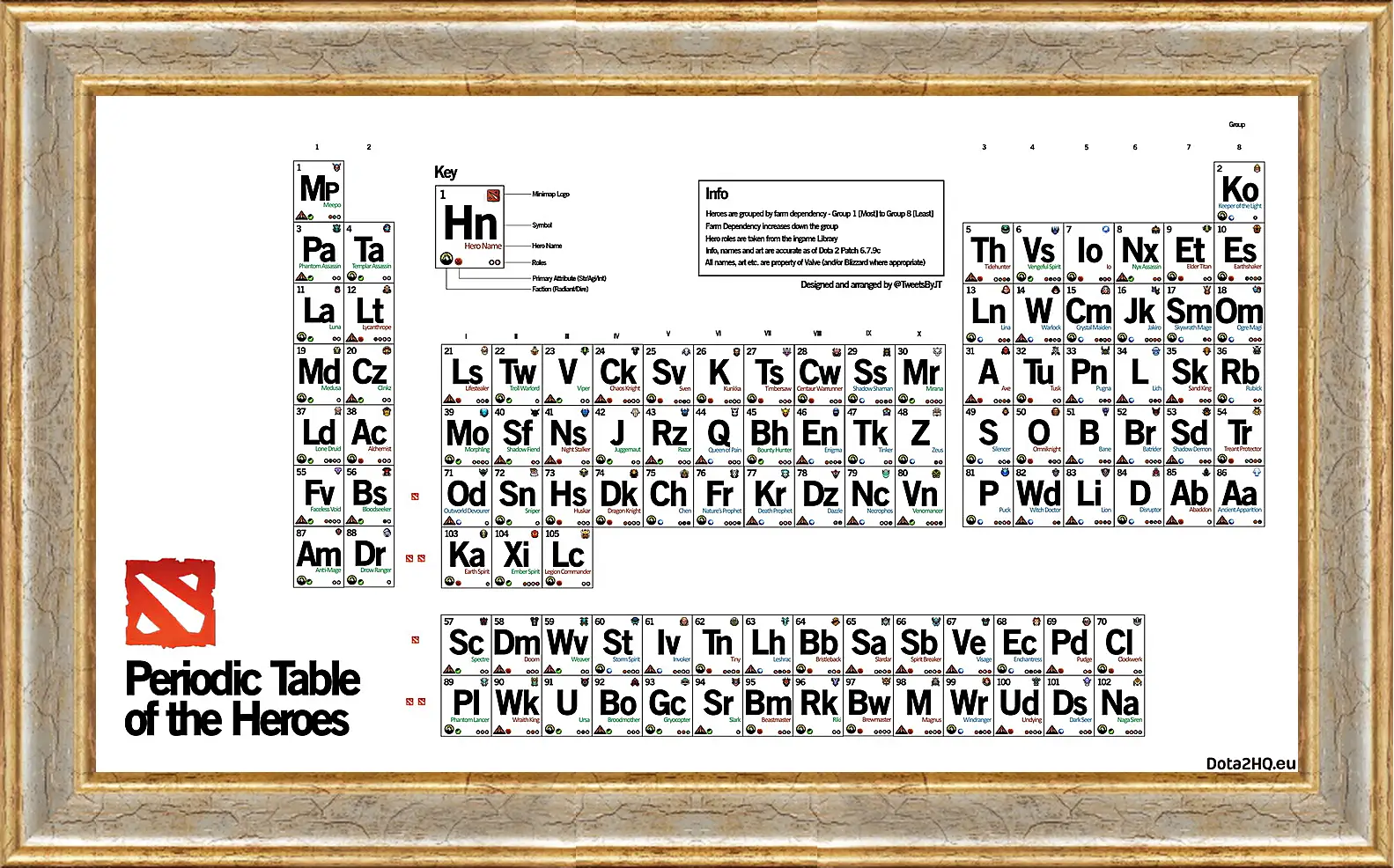 Картина в раме - dota 2, periodic table of the heroes, inscriptions
