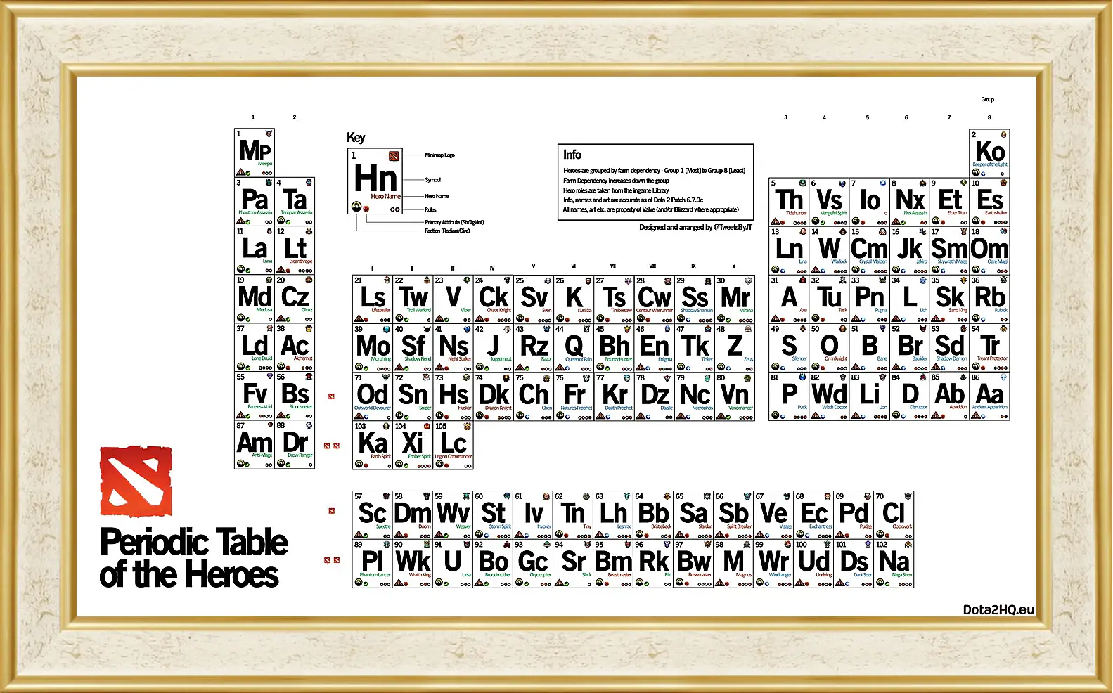 Картина в раме - dota 2, periodic table of the heroes, inscriptions
