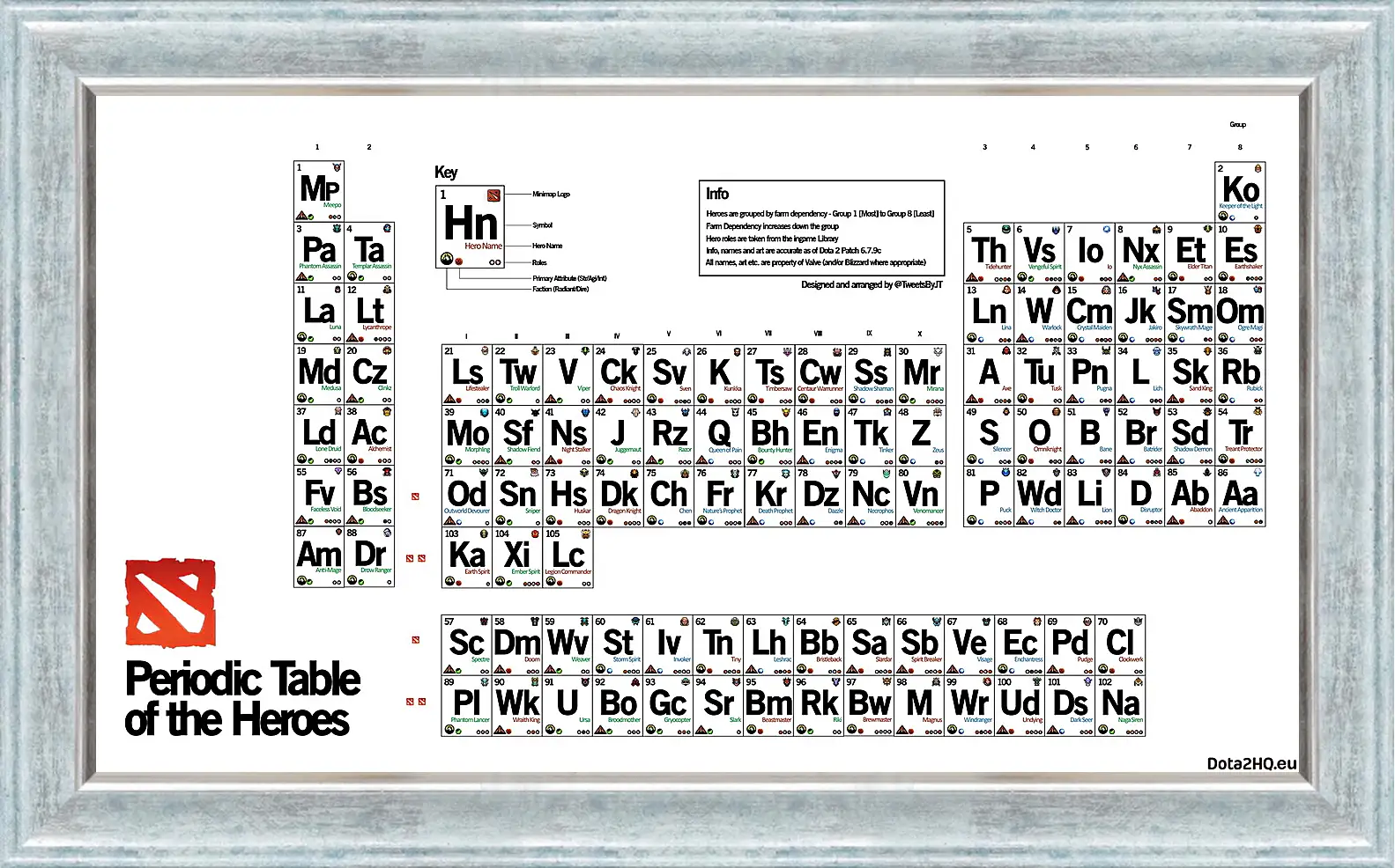 Картина в раме - dota 2, periodic table of the heroes, inscriptions
