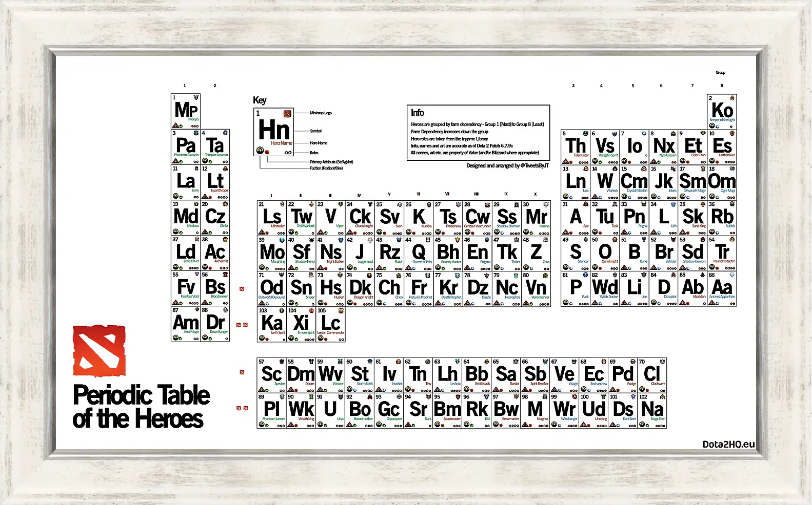 Картина в раме - dota 2, periodic table of the heroes, inscriptions
