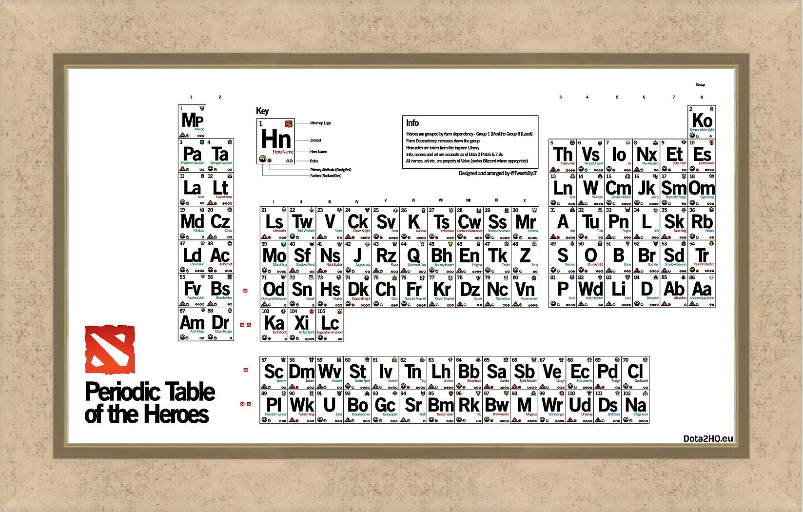 Картина в раме - dota 2, periodic table of the heroes, inscriptions
