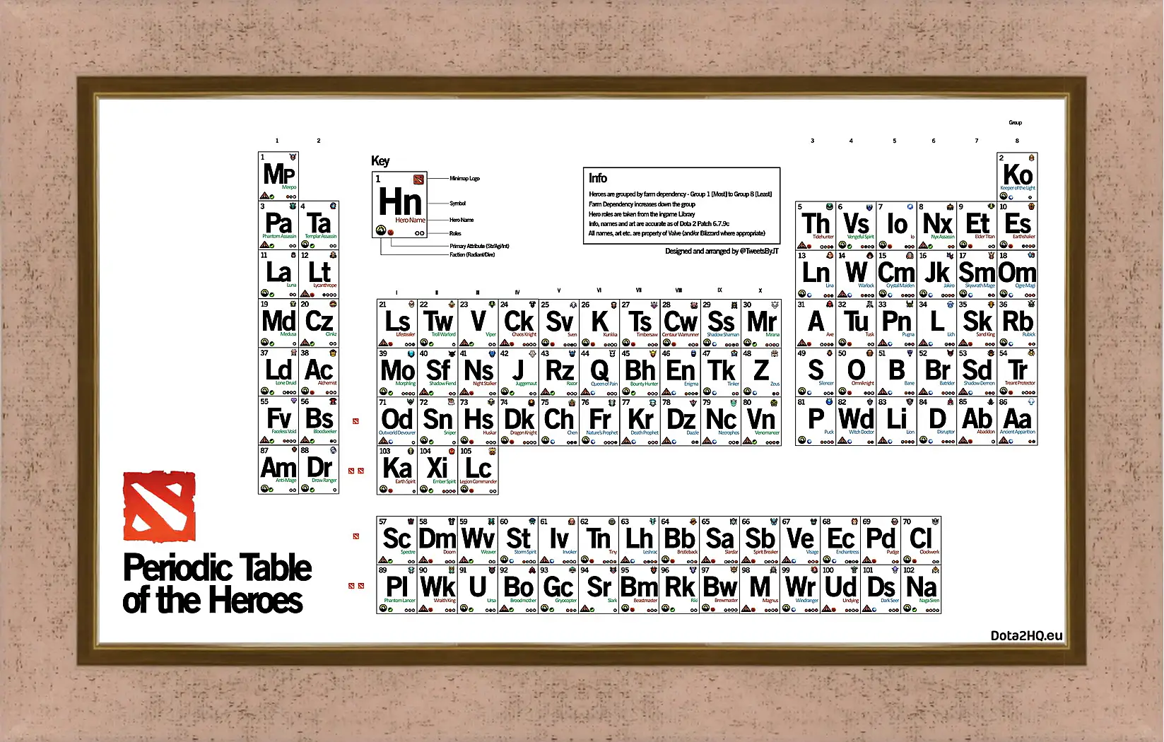 Картина в раме - dota 2, periodic table of the heroes, inscriptions
