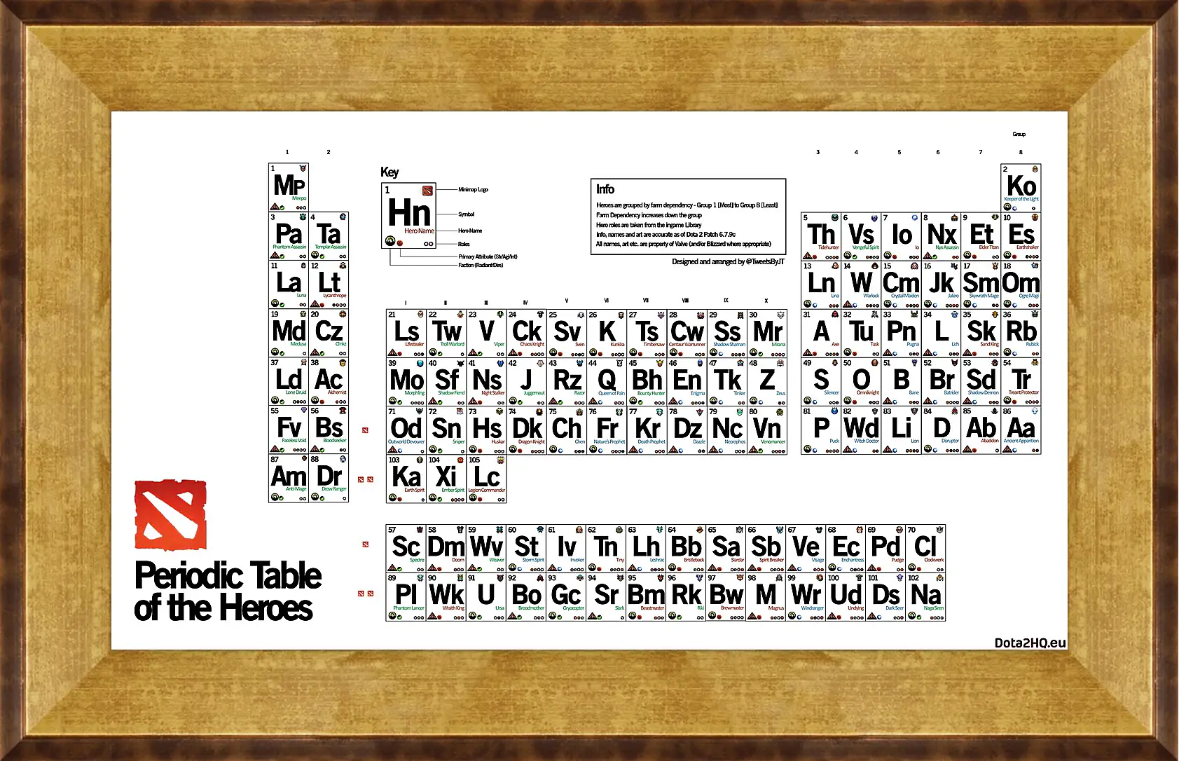 Картина в раме - dota 2, periodic table of the heroes, inscriptions
