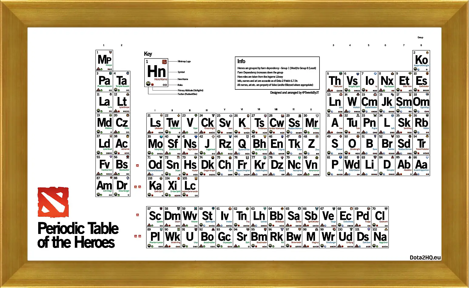 Картина в раме - dota 2, periodic table of the heroes, inscriptions
