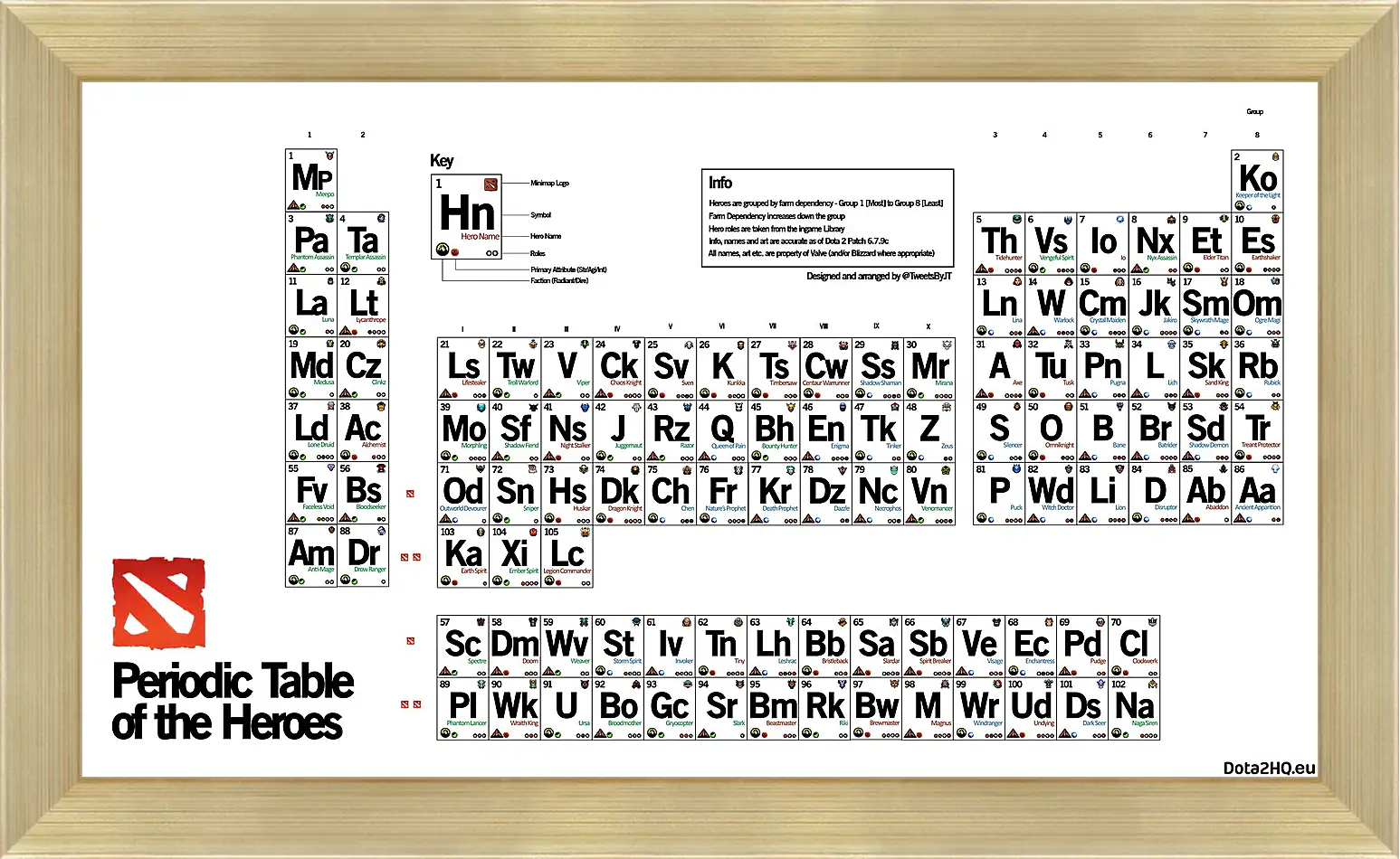 Картина в раме - dota 2, periodic table of the heroes, inscriptions
