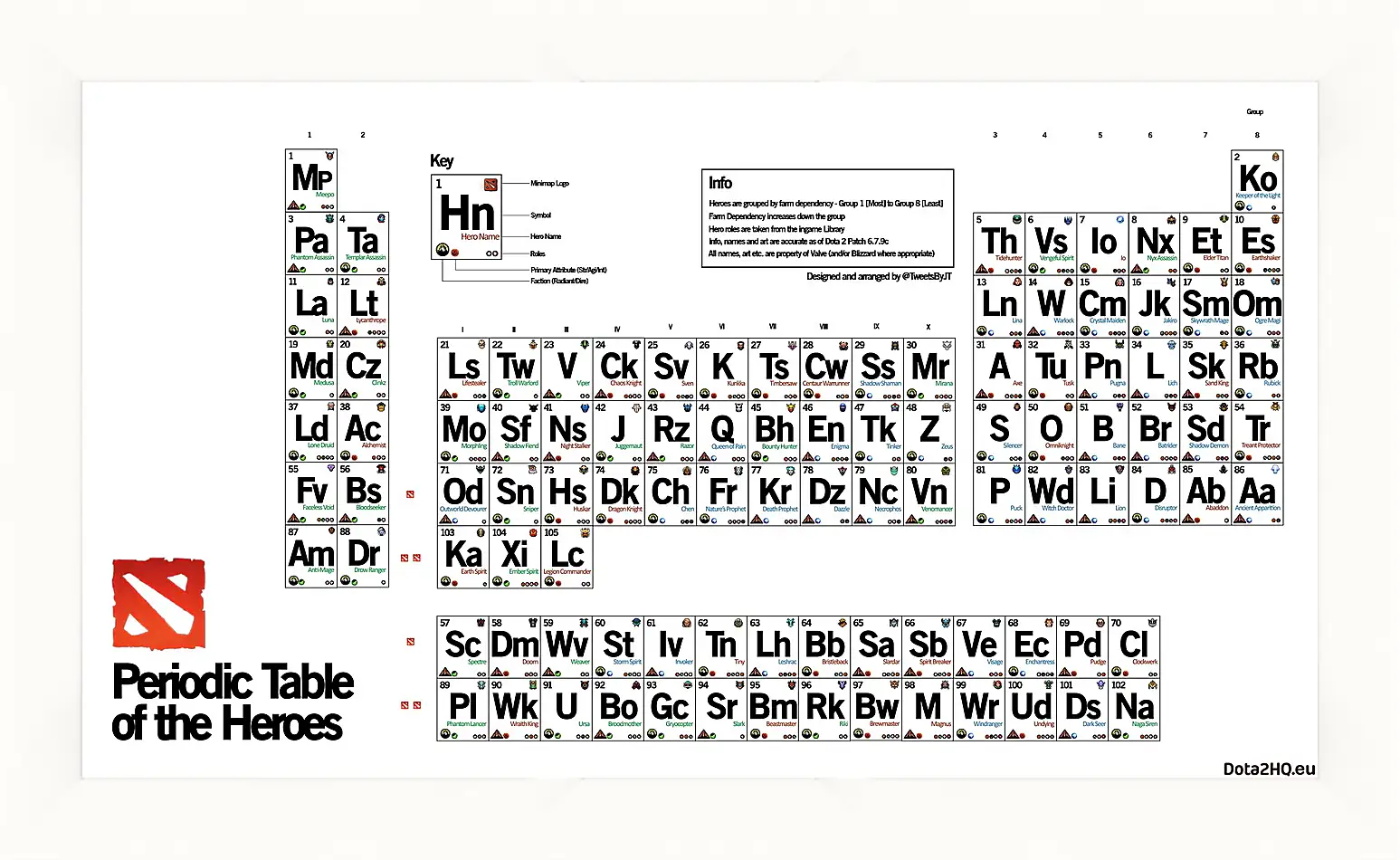 Картина в раме - dota 2, periodic table of the heroes, inscriptions
