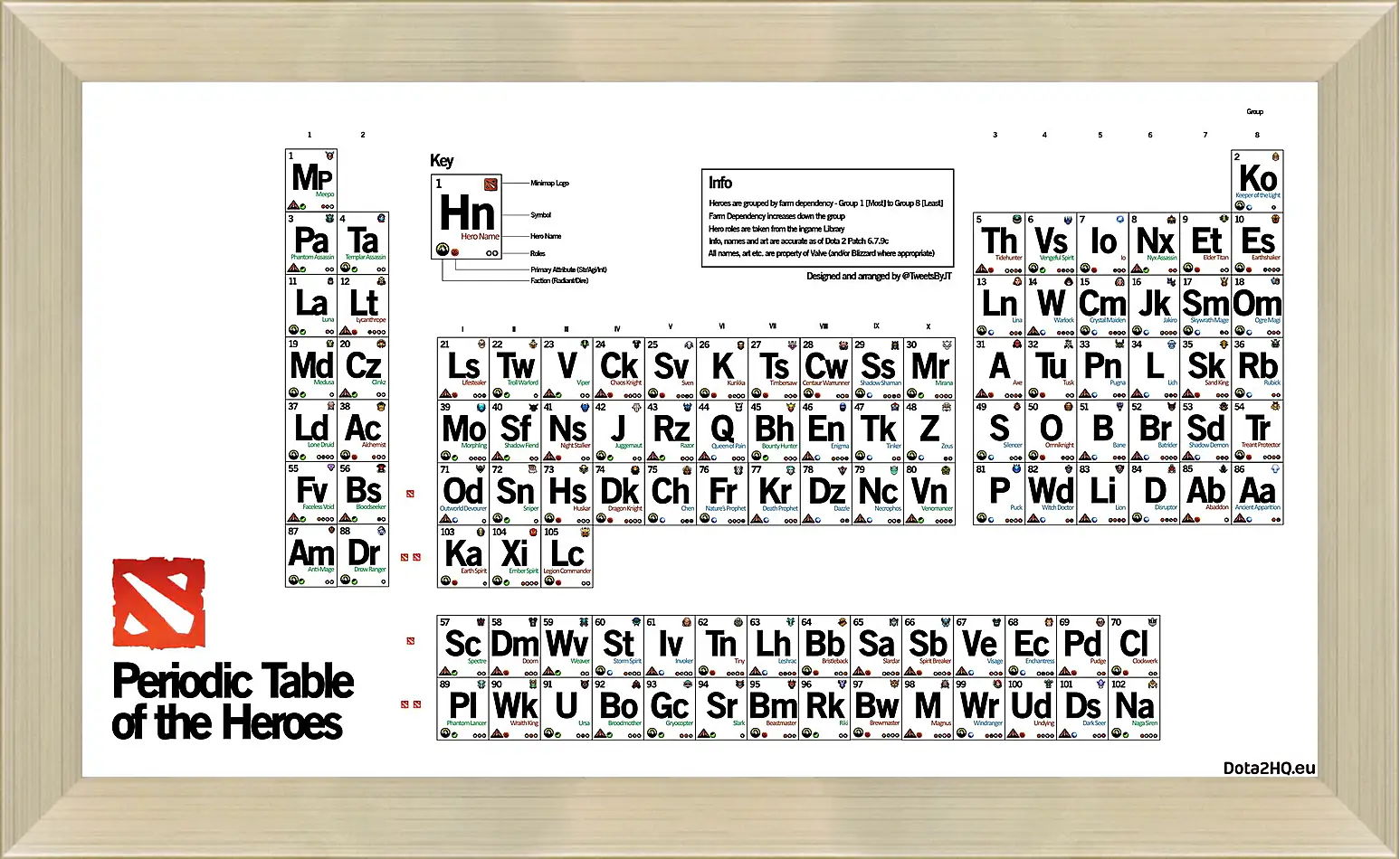 Картина в раме - dota 2, periodic table of the heroes, inscriptions
