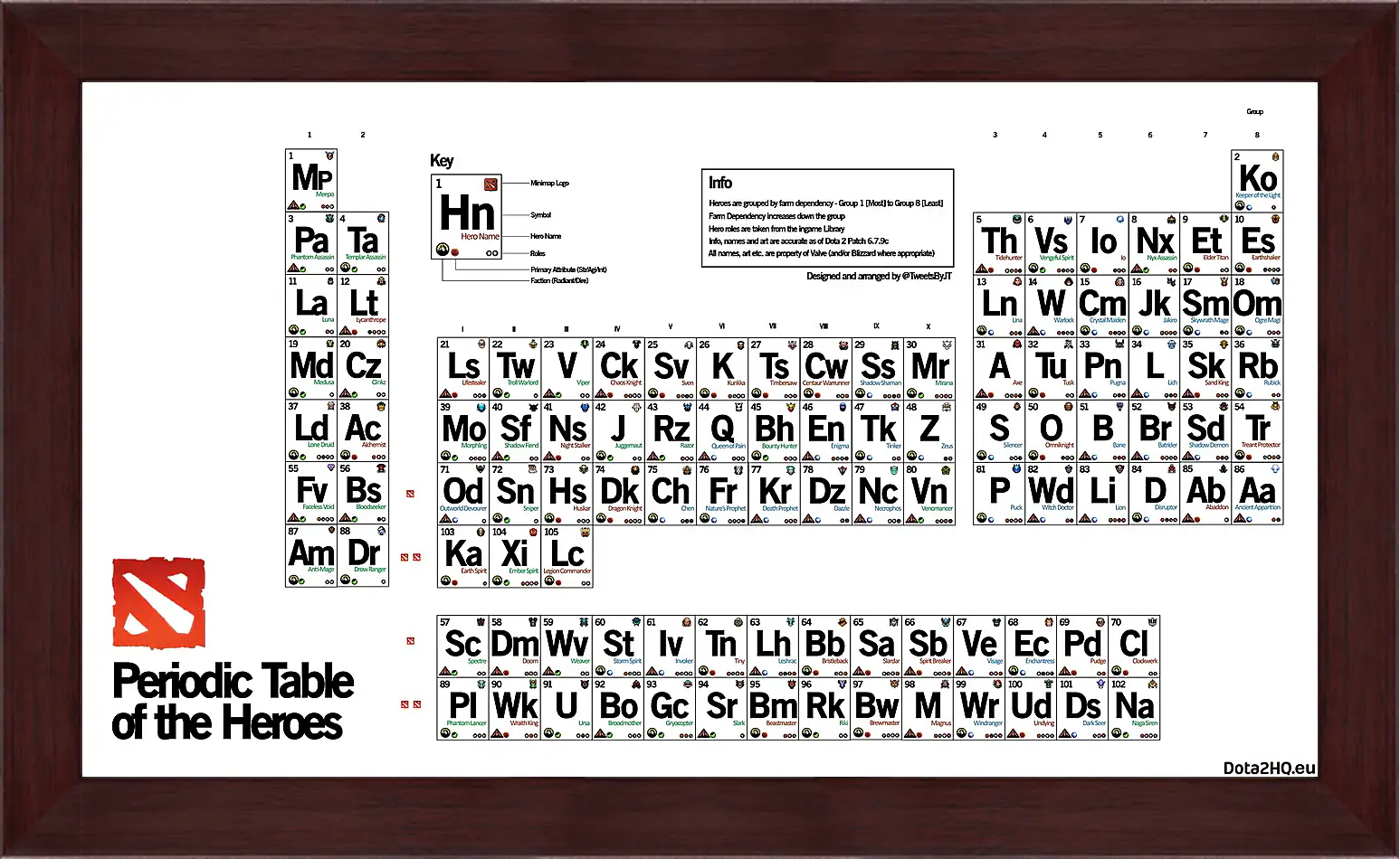 Картина в раме - dota 2, periodic table of the heroes, inscriptions
