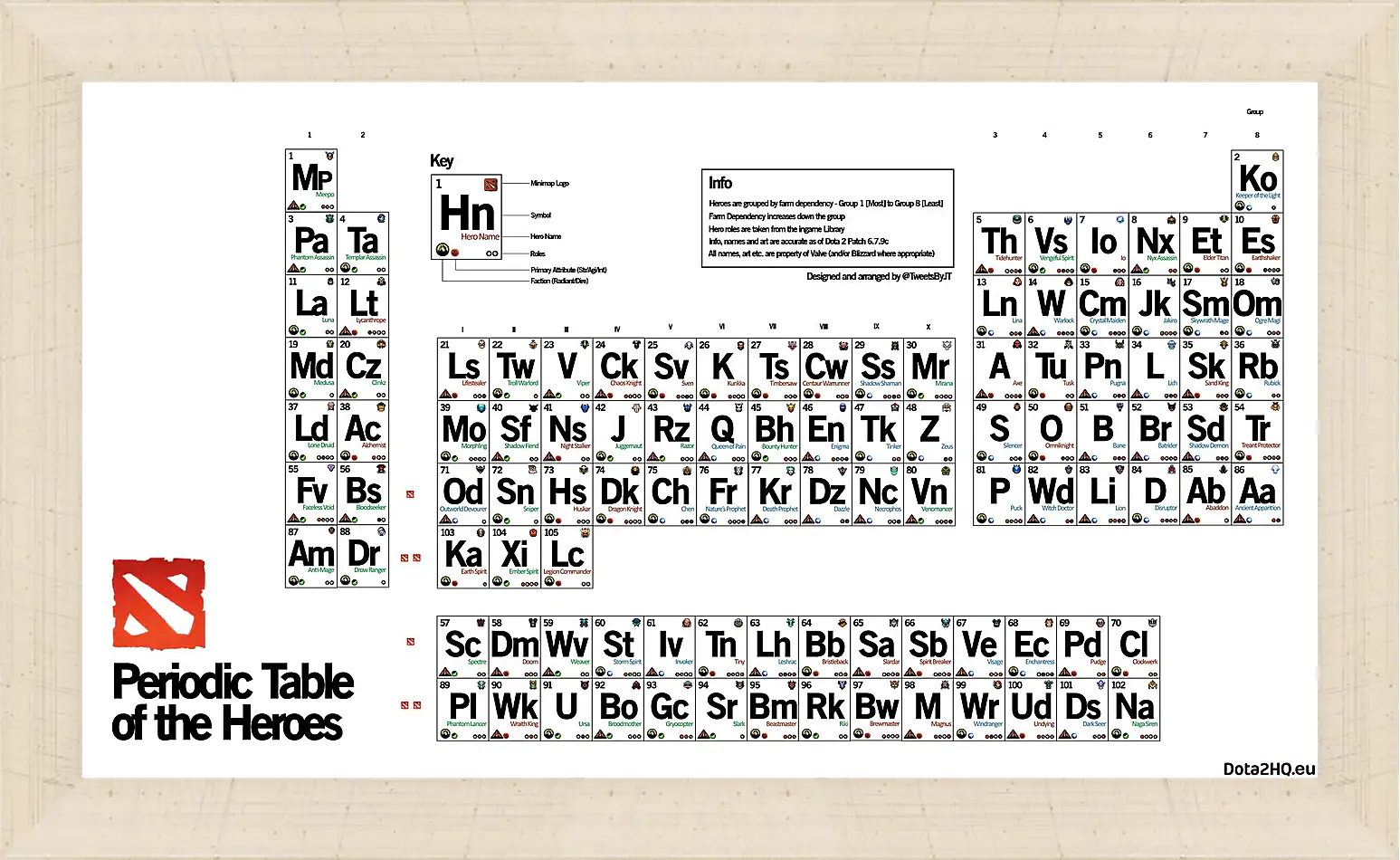 Картина в раме - dota 2, periodic table of the heroes, inscriptions
