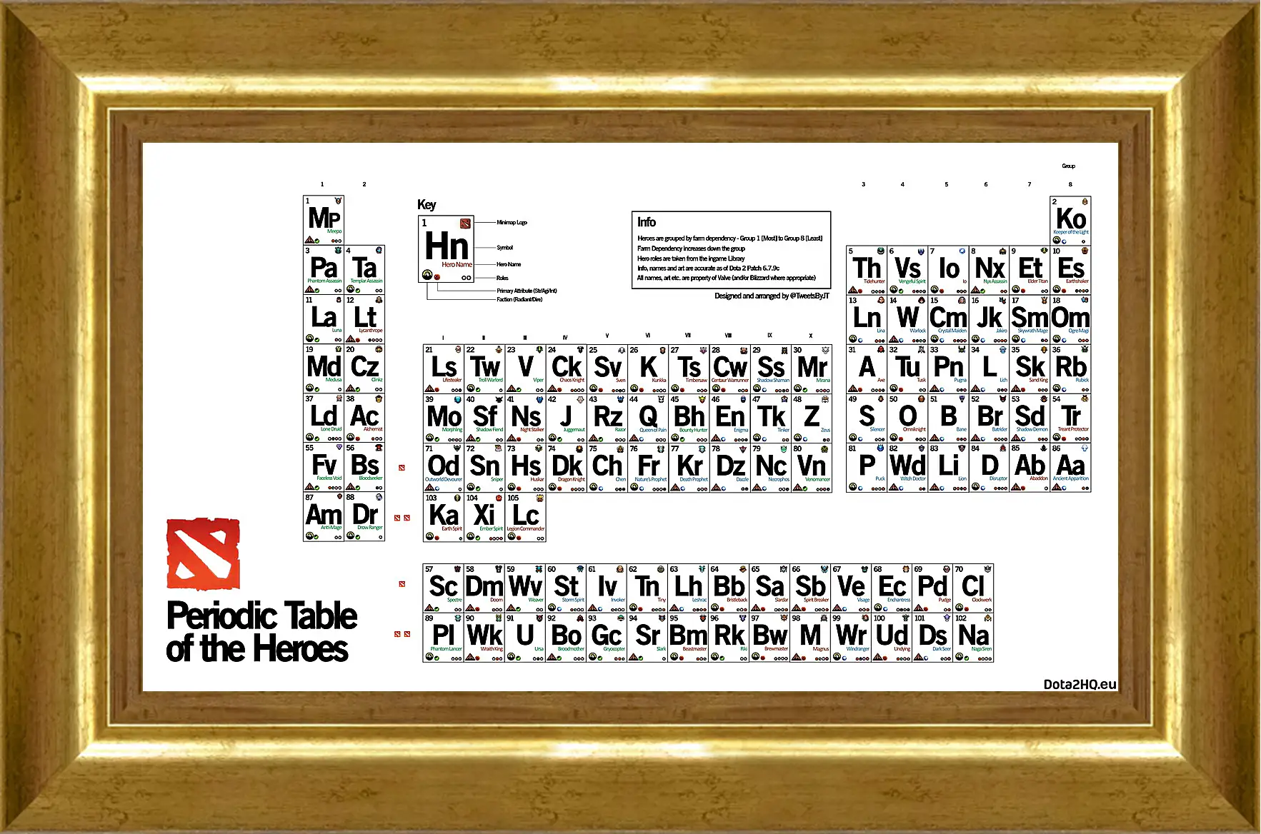 Картина в раме - dota 2, periodic table of the heroes, inscriptions
