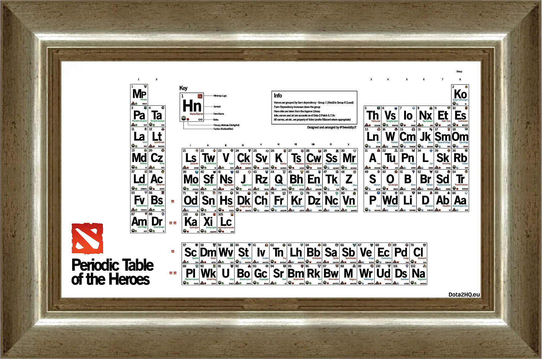 Картина в раме - dota 2, periodic table of the heroes, inscriptions
