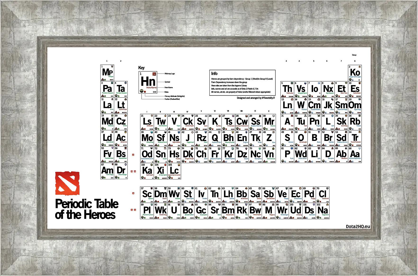 Картина в раме - dota 2, periodic table of the heroes, inscriptions
