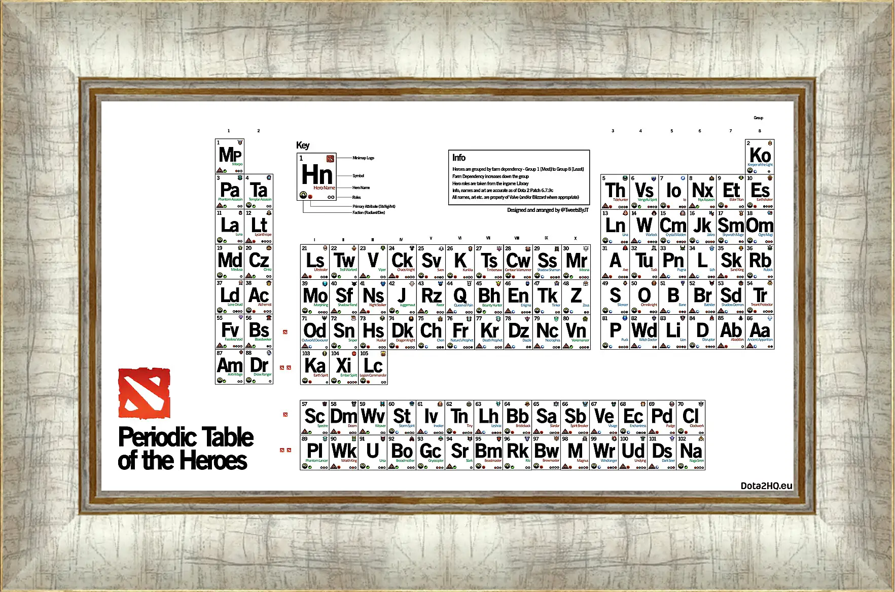 Картина в раме - dota 2, periodic table of the heroes, inscriptions
