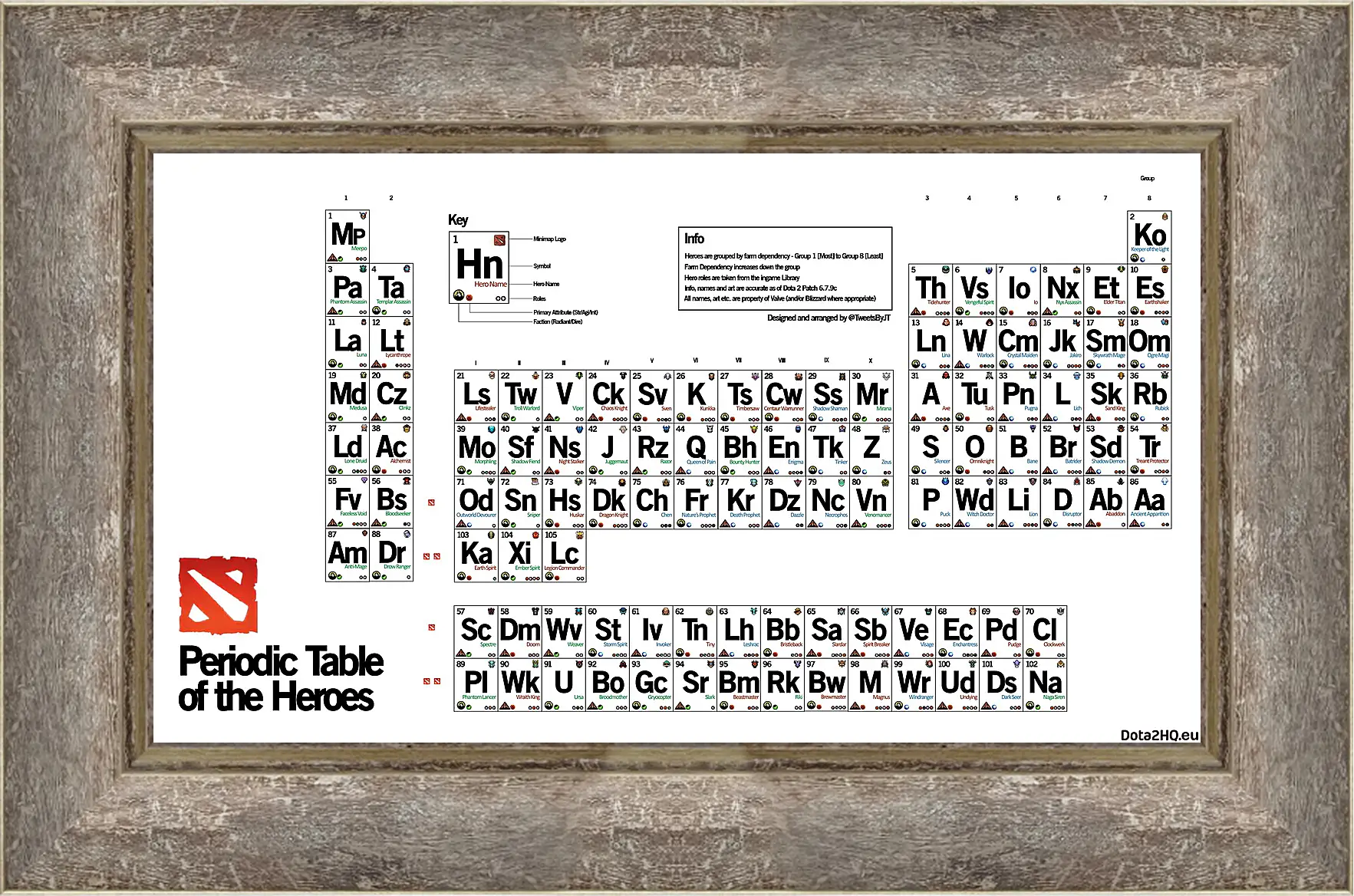 Картина в раме - dota 2, periodic table of the heroes, inscriptions
