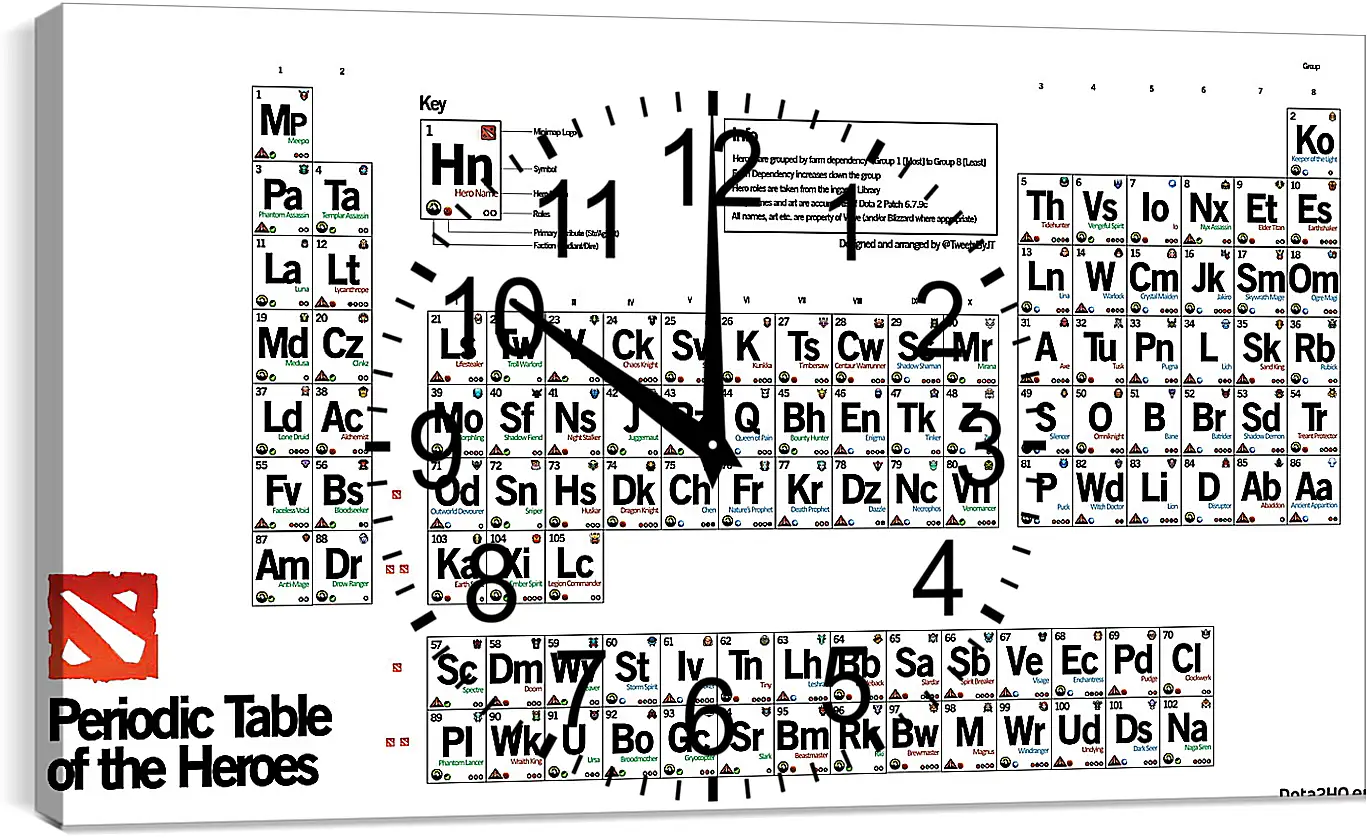 Часы картина - dota 2, periodic table of the heroes, inscriptions
