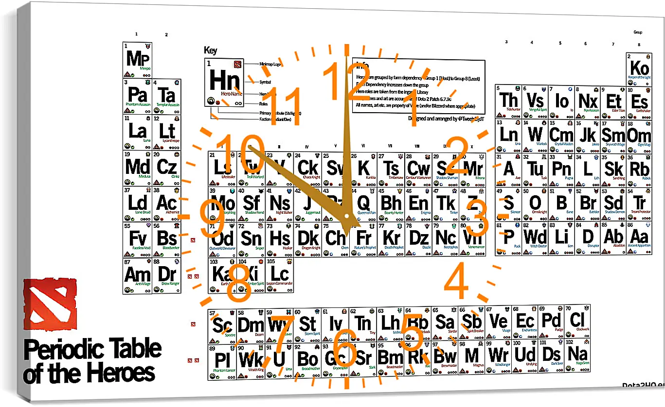 Часы картина - dota 2, periodic table of the heroes, inscriptions
