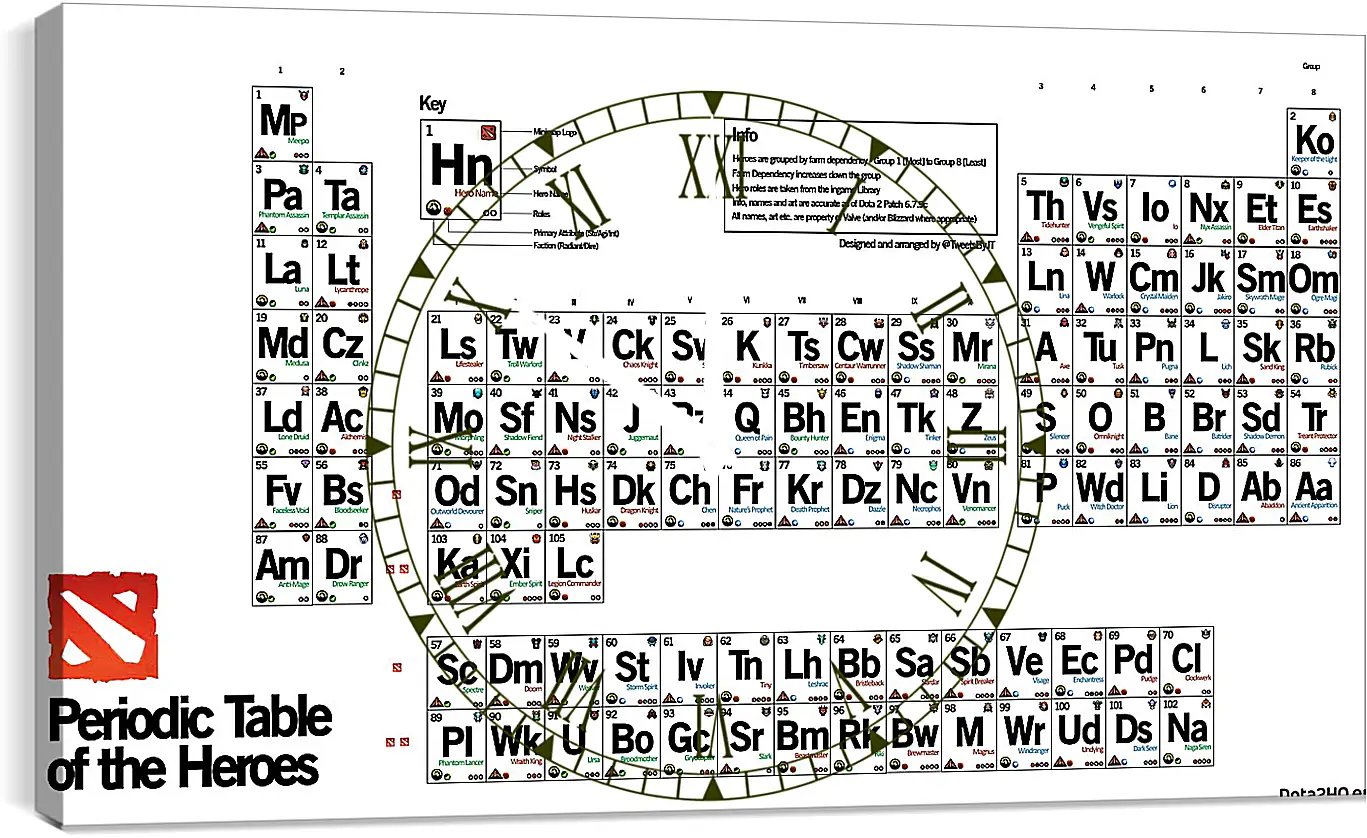 Часы картина - dota 2, periodic table of the heroes, inscriptions
