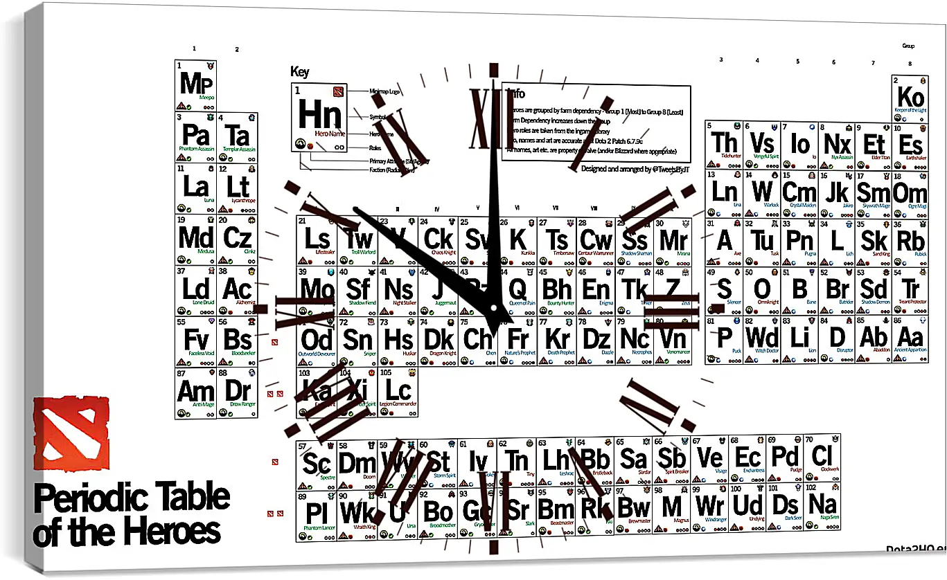 Часы картина - dota 2, periodic table of the heroes, inscriptions
