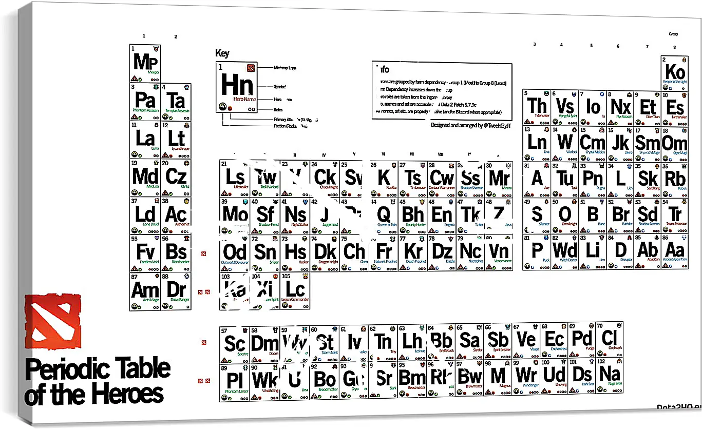 Часы картина - dota 2, periodic table of the heroes, inscriptions
