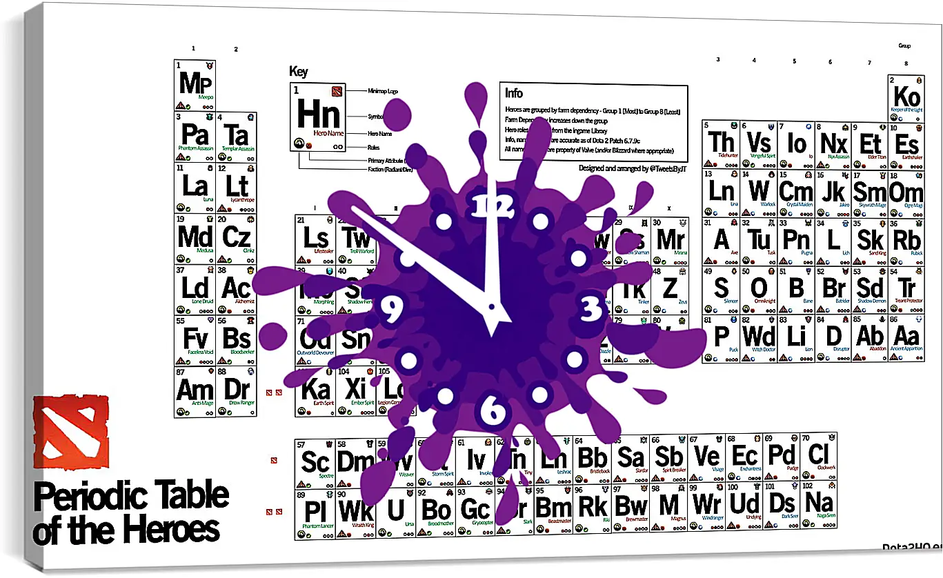 Часы картина - dota 2, periodic table of the heroes, inscriptions
