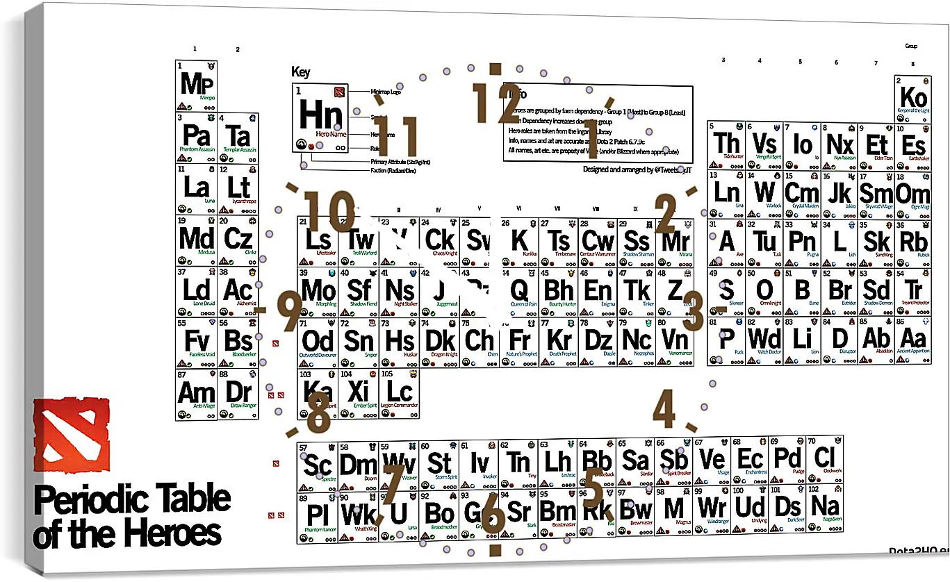 Часы картина - dota 2, periodic table of the heroes, inscriptions
