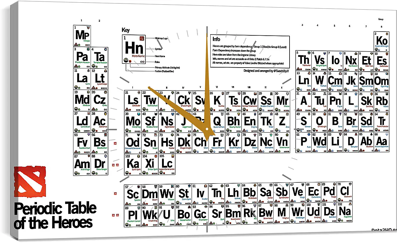 Часы картина - dota 2, periodic table of the heroes, inscriptions
