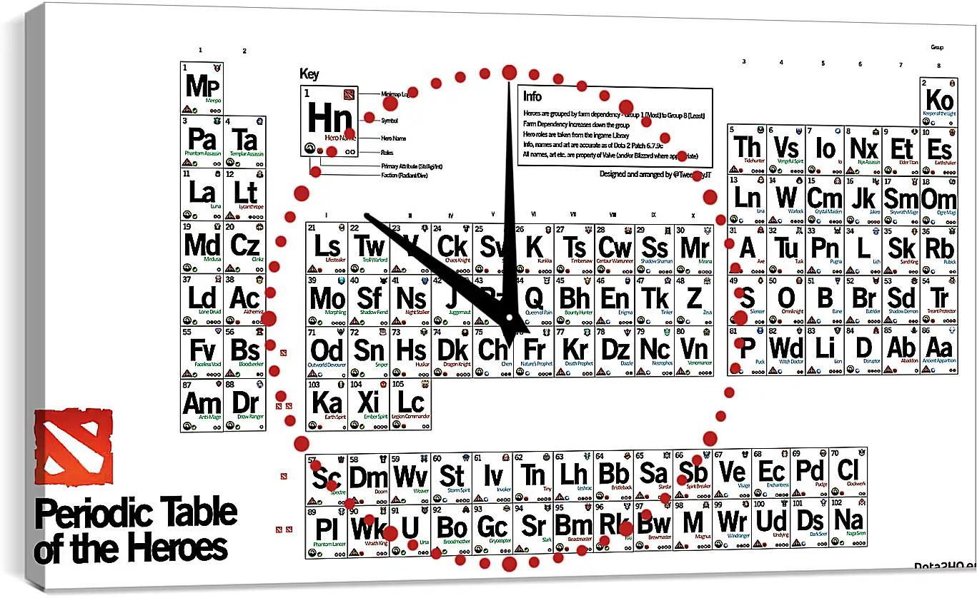 Часы картина - dota 2, periodic table of the heroes, inscriptions
