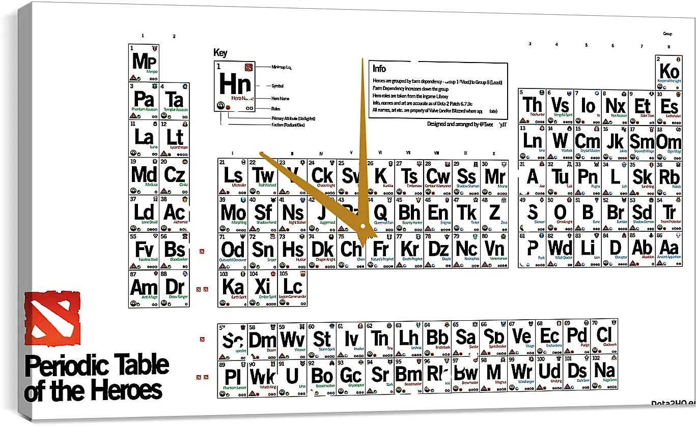 Часы картина - dota 2, periodic table of the heroes, inscriptions

