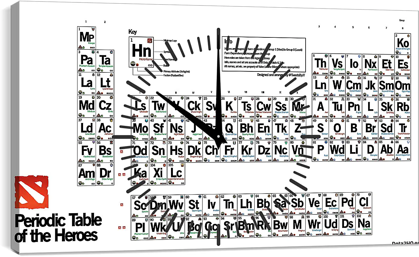 Часы картина - dota 2, periodic table of the heroes, inscriptions
