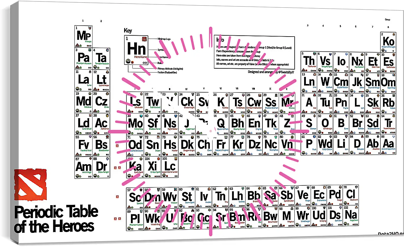 Часы картина - dota 2, periodic table of the heroes, inscriptions
