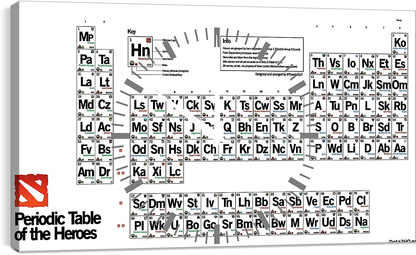 Часы картина - dota 2, periodic table of the heroes, inscriptions
