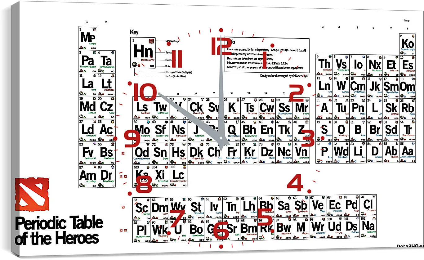 Часы картина - dota 2, periodic table of the heroes, inscriptions
