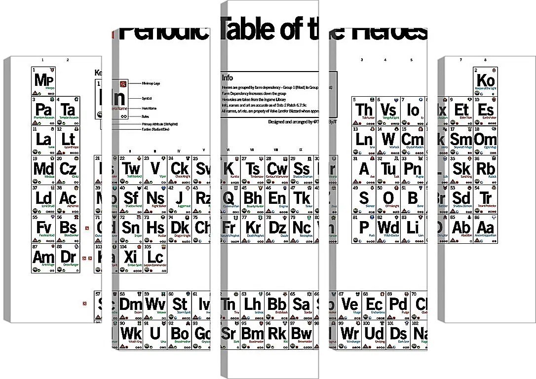 Модульная картина - DotA 2